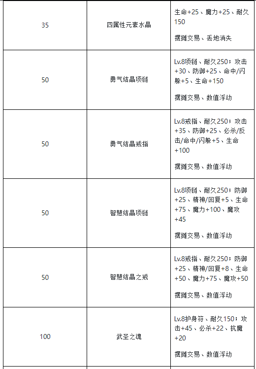 如何快速提升魔力宝贝技能(如何快速提升魔力宝贝技能等级)