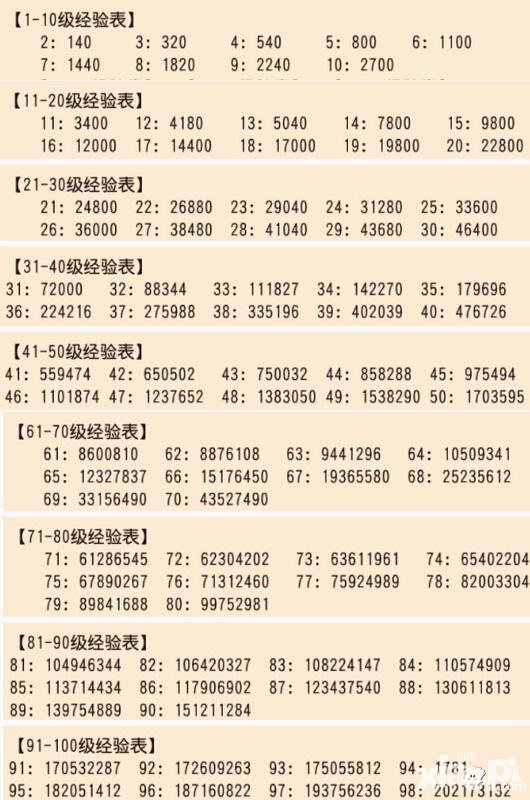 魔力宝贝怀旧服升级经验表(魔力宝贝怀旧服升级经验表)