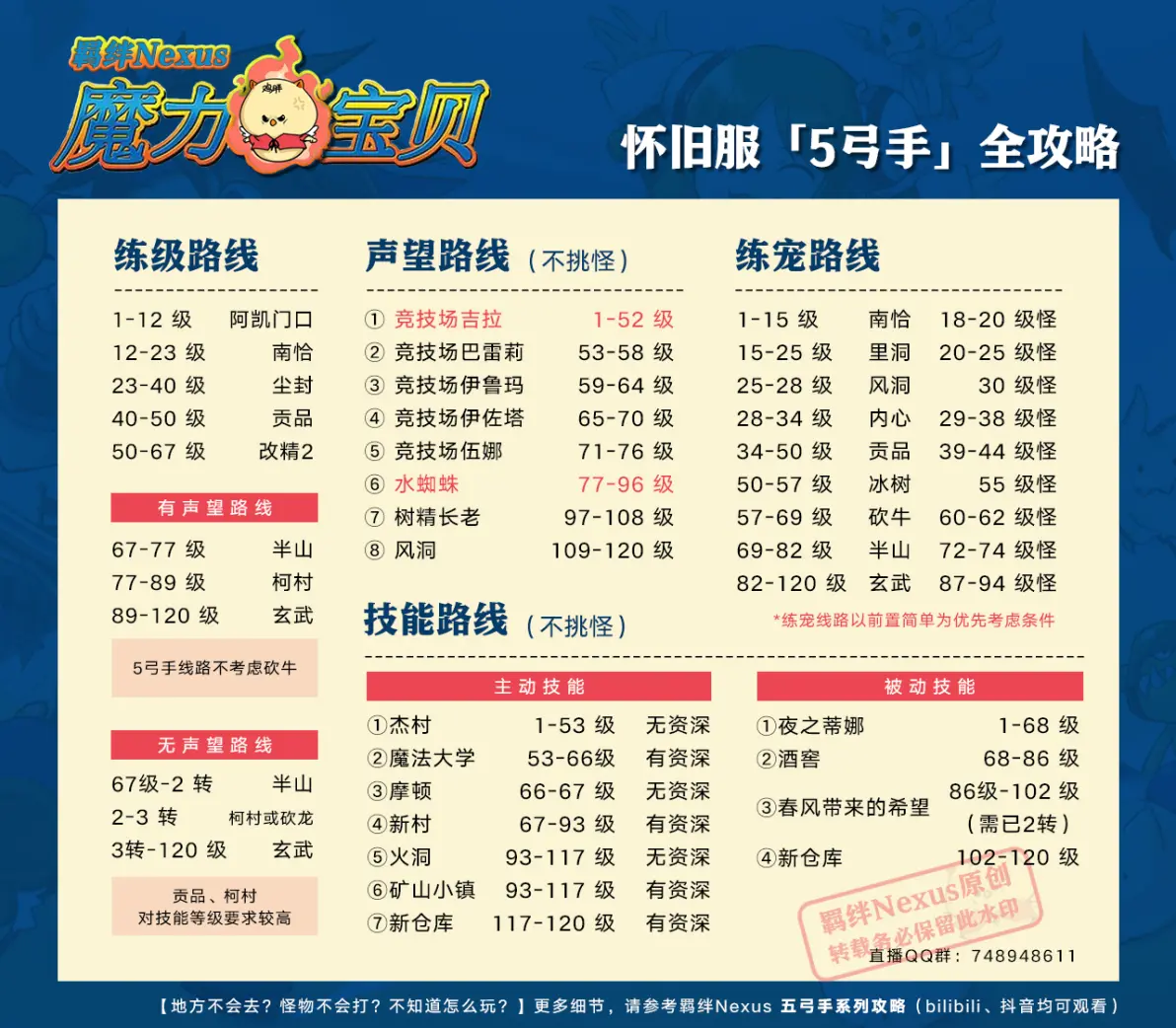 魔力宝贝6.0练级路线(魔力宝贝60都有哪些新地图)