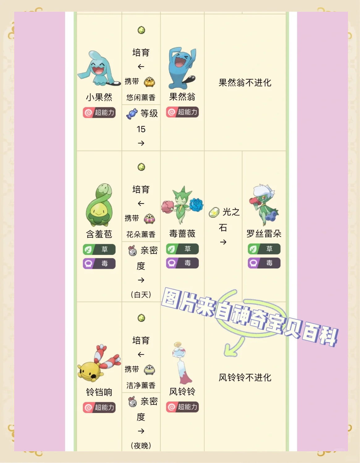 魔力宝贝封印系统怎么提升宠物属性(魔力宝贝封印师怎样增加遇极品宠几率) 魔力宝贝封印系统怎么提升宠物属性(魔力宝贝封印师怎样增加遇极品宠几率)