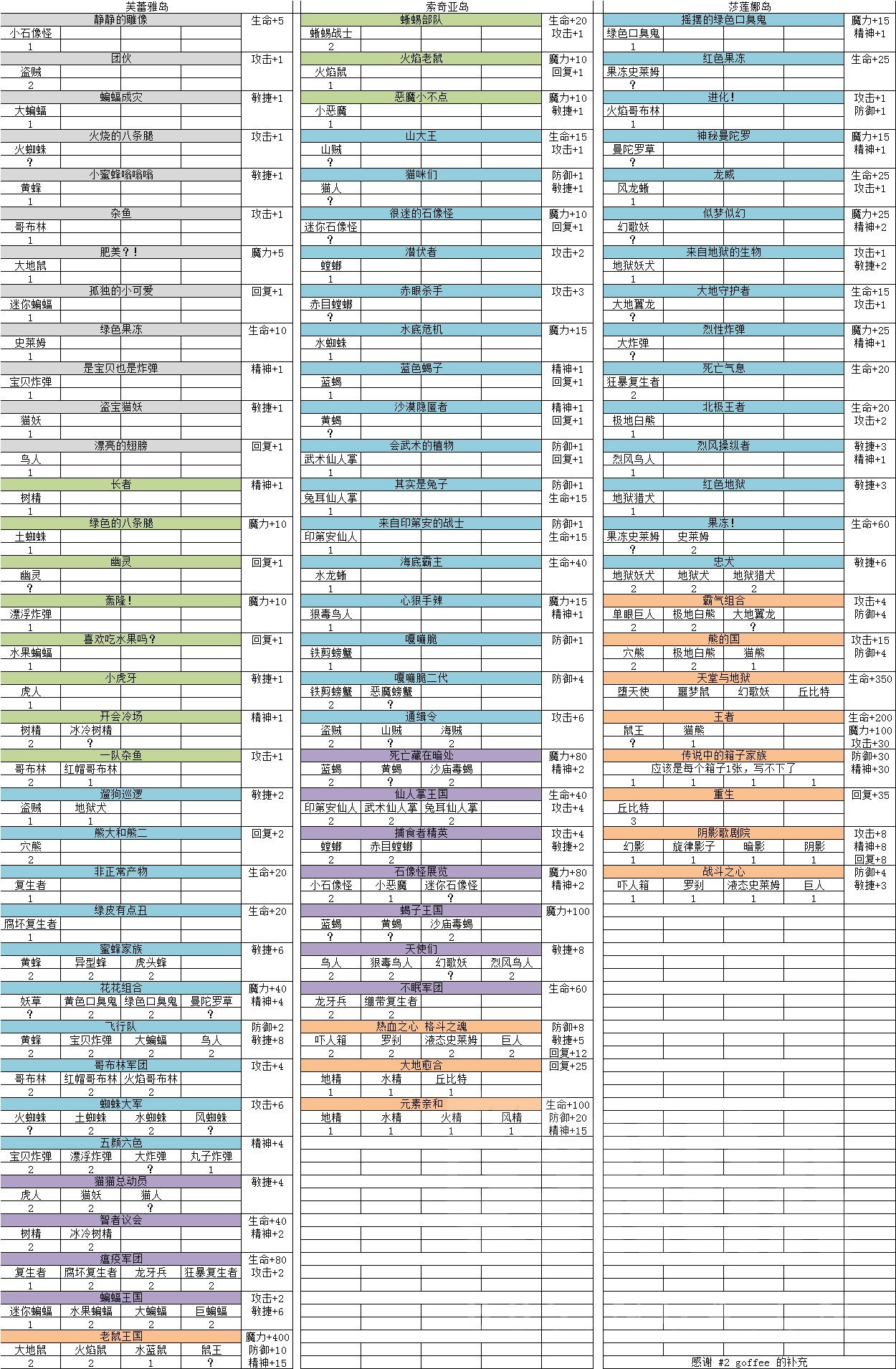 魔力宝贝佣兵希鲁夫技能图鉴一览(火红希鲁夫公司攻略)