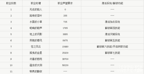 《魔力宝贝》圣骑改版后新刷图、PK技能加点方法 《魔力宝贝》圣骑改版后新刷图、PK技能加点方法