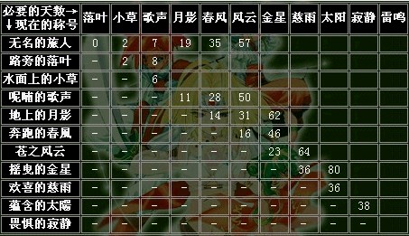 魔力宝贝怀旧服练级路线贴吧(魔力宝贝怀旧2030哪里练级) 魔力宝贝怀旧服练级路线贴吧(魔力宝贝怀旧2030哪里练级)