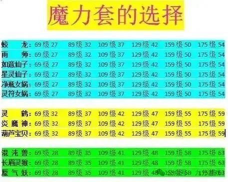 魔力宝贝装备属性哪个好(魔力宝贝装备属性哪个好用) 魔力宝贝装备属性哪个好(魔力宝贝装备属性哪个好用)