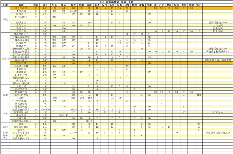 魔力宝贝怀旧巫师学什么技能最好用(魔力宝贝怀旧巫师学什么技能最好用啊) 魔力宝贝怀旧巫师学什么技能最好用(魔力宝贝怀旧巫师学什么技能最好用啊)