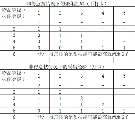魔力宝贝宠物技能学习方法攻略解析 魔力宝贝宠物技能学习方法攻略解析