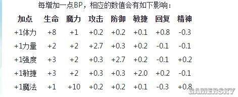 魔力宝贝格斗大师最佳加点(魔力宝贝格斗大师最佳加点攻略)